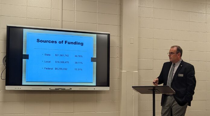 Cullman City School Board sets FY2024 budget