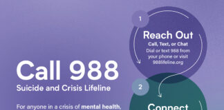 988: Suicide awareness and support at the holidays