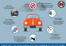 Caution, storm ahead: Alabama prepares for severe weather