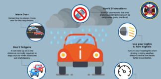 Caution, storm ahead: Alabama prepares for severe weather