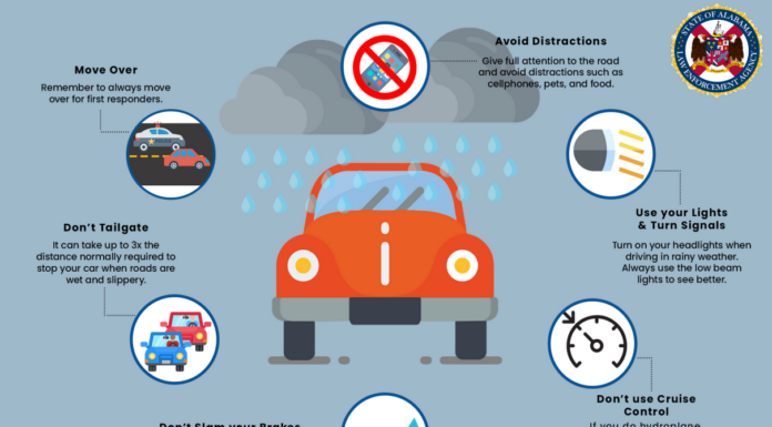 Caution, storm ahead: Alabama prepares for severe weather