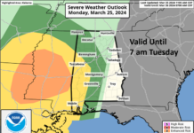 Gusty winds ahead of line of storms today into Tuesday