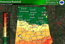 Flooding rainfall and potential severe weather coming this week