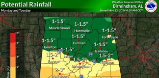 Flooding rainfall and potential severe weather coming this week