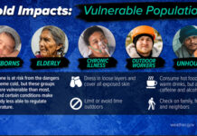 Update on cold temperatures and potential winter weather