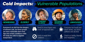 Update on cold temperatures and potential winter weather