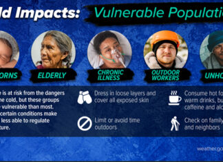 Update on cold temperatures and potential winter weather