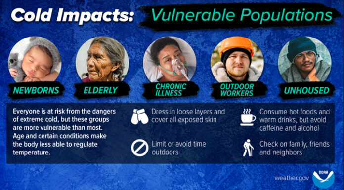 Update on cold temperatures and potential winter weather