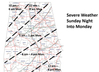 Severe weather threat increasing Sunday night into Monday