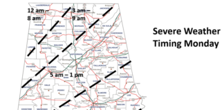 Severe weather threat continues for Sunday night into Monday