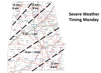 Severe weather threat continues for Sunday night into Monday