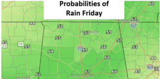 Areas of rain today with heat next week