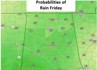 Areas of rain today with heat next week