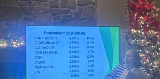 Cullman County Mayors and Commissioners Association meeting notes: Dec. 17, 2025