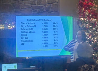Cullman County Mayors and Commissioners Association meeting notes: Dec. 17, 2025
