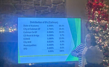 Cullman County Mayors and Commissioners Association meeting notes: Dec. 17, 2025