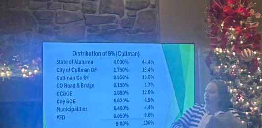 Cullman County Mayors and Commissioners Association meeting notes: Dec. 17, 2025