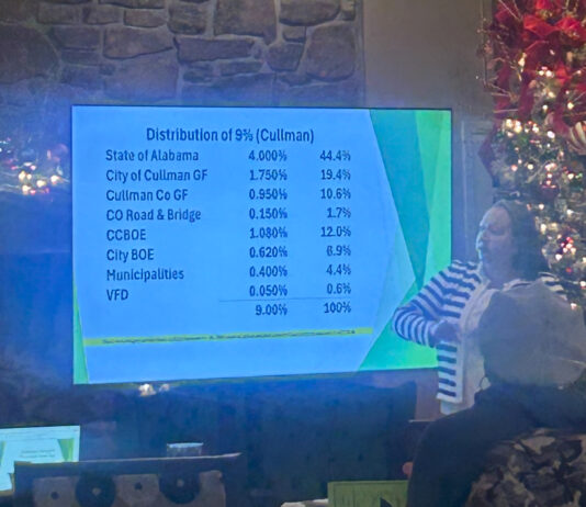 Cullman County Mayors and Commissioners Association meeting notes: Dec. 17, 2025