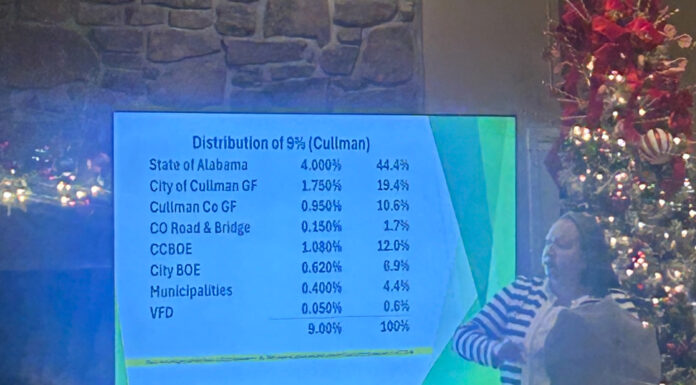Cullman County Mayors and Commissioners Association meeting notes: Dec. 17, 2025