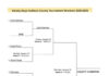 PREP BASKETBALL: 2026 Cullman County Basketball Tournament brackets revealed