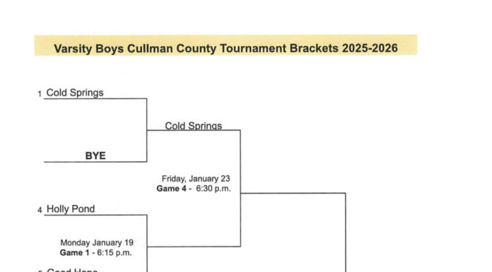 PREP BASKETBALL: 2026 Cullman County Basketball Tournament brackets revealed