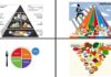 USDA’s 2025–2030 dietary guidelines include new inverted food pyramidÂ