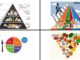 USDA’s 2025–2030 dietary guidelines include new inverted food pyramid