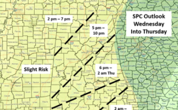 Statewide Severe Weather Threat Continues into Early Thursday