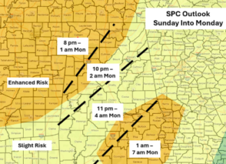 Significant severe weather event unfolding today into erly Monday