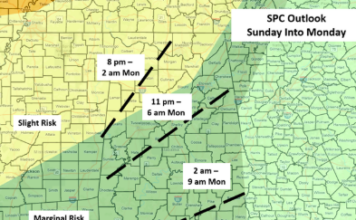 Severe Weather Threat Sunday into Monday Followed by a Hard Freeze