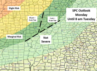 Unsettled Pattern with Periods of Storms this Week