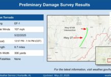 NWS Huntsville confirms EF-1 tornado impacted Holly Pond, Baileyton May 22