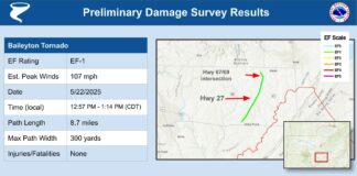NWS Huntsville confirms EF-1 tornado impacted Holly Pond, Baileyton May 22