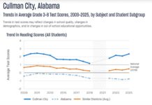 Cullman City Schools recognized nationally for academic growth and performance