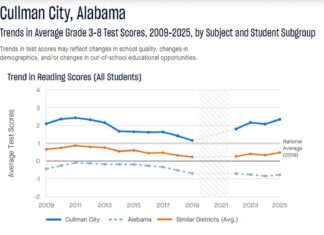 Cullman City Schools recognized nationally for academic growth and performanceÂ