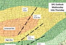All Modes of Severe Weather Possible Today into Thursday