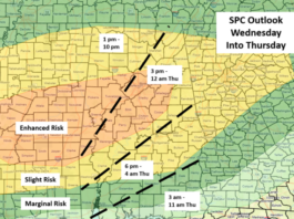 All Modes of Severe Weather Possible Today into Thursday