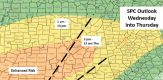 All Modes of Severe Weather Possible Today into Thursday