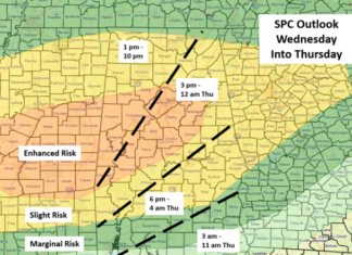 All Modes of Severe Weather Possible Today into Thursday