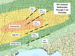 Severe threat increasing for portions of central Alabama