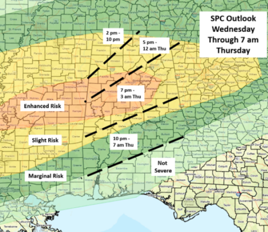 Severe threat increasing for portions of central Alabama