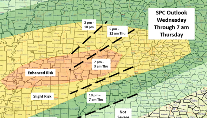Severe threat increasing for portions of central Alabama