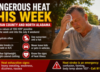 Heat advisory in effect as dangerous heat settles over Cullman County