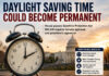 Aderholt backs permanent daylight saving time, raises concerns about dark school mornings