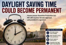 Aderholt backs permanent daylight saving time, raises concerns about dark school mornings