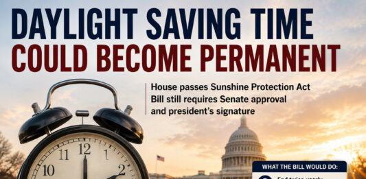 Aderholt backs permanent daylight saving time, raises concerns about dark school mornings