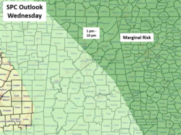 Low chances of severe storms today with heat building into next week