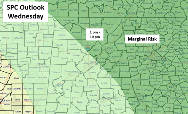 Low chances of severe storms today with heat building into next week