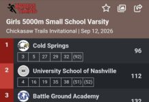 PREP CROSS COUNTRY: Cold Springs girls capture Chickasaw Trails championship