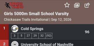 PREP CROSS COUNTRY: Cold Springs girls capture Chickasaw Trails championship